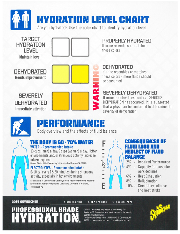 Body Hydration Level Chart